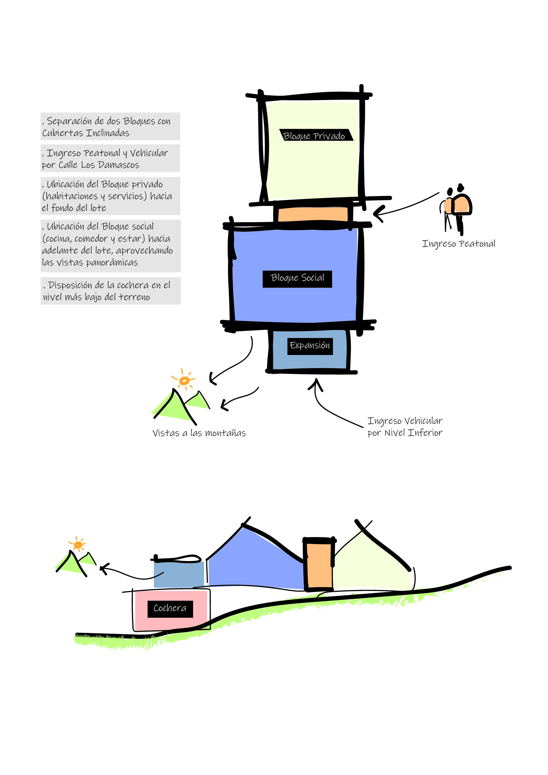 Idea