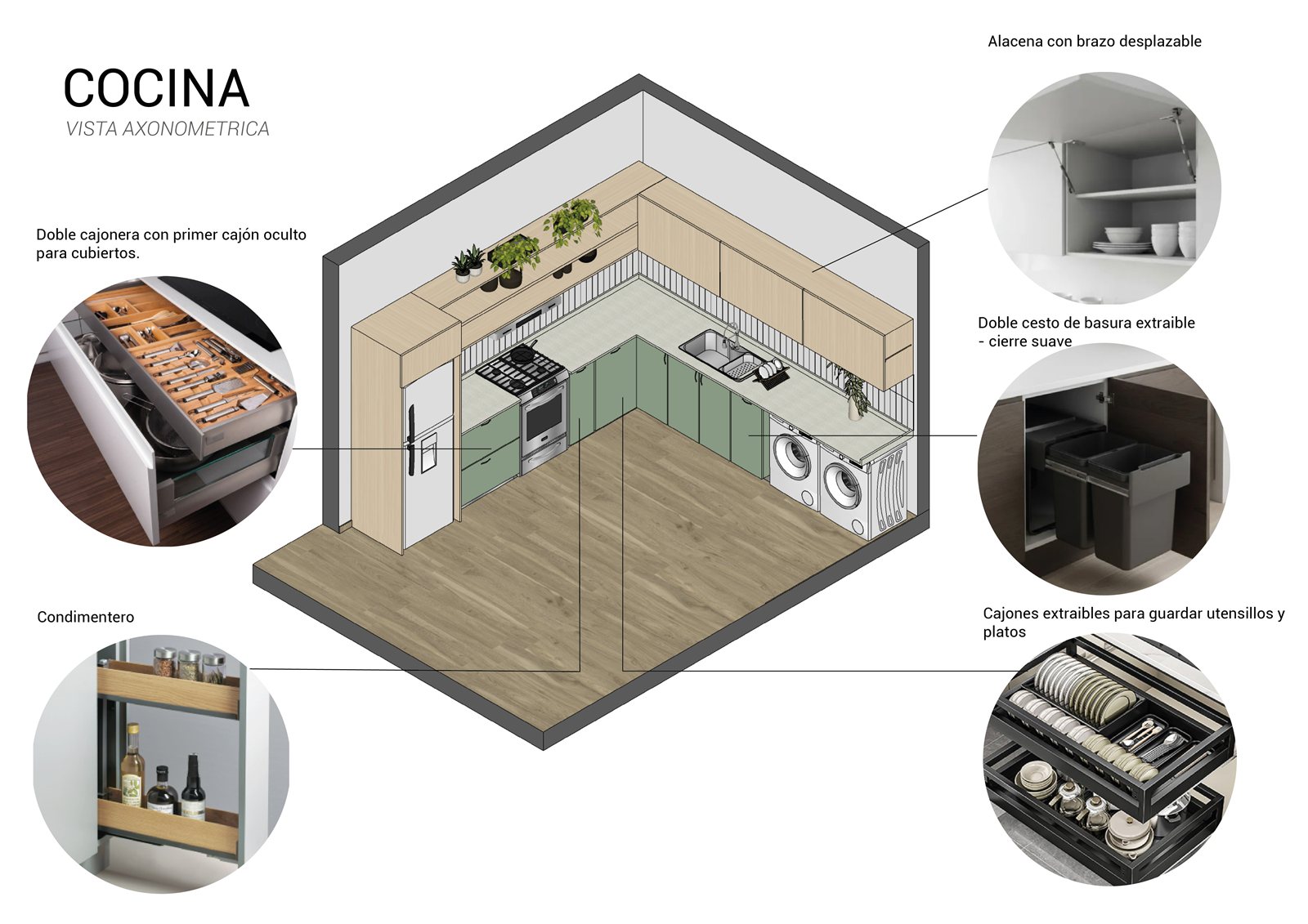 Axonométrica de cocina
